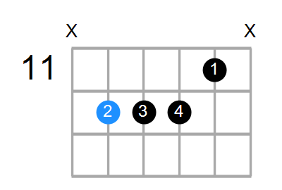 A7sus4b9 Chord